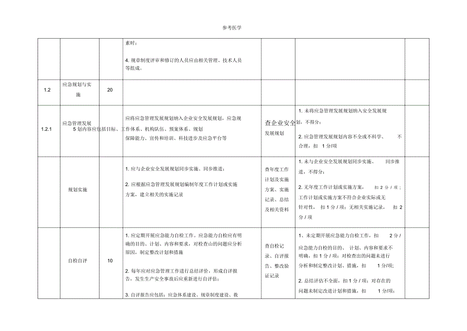 电力建设企业应急能力建设静态评估表_第4页