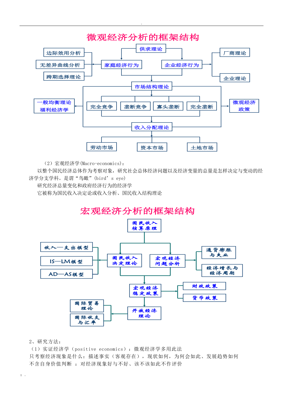 微观经济学复习资料完整版_第4页