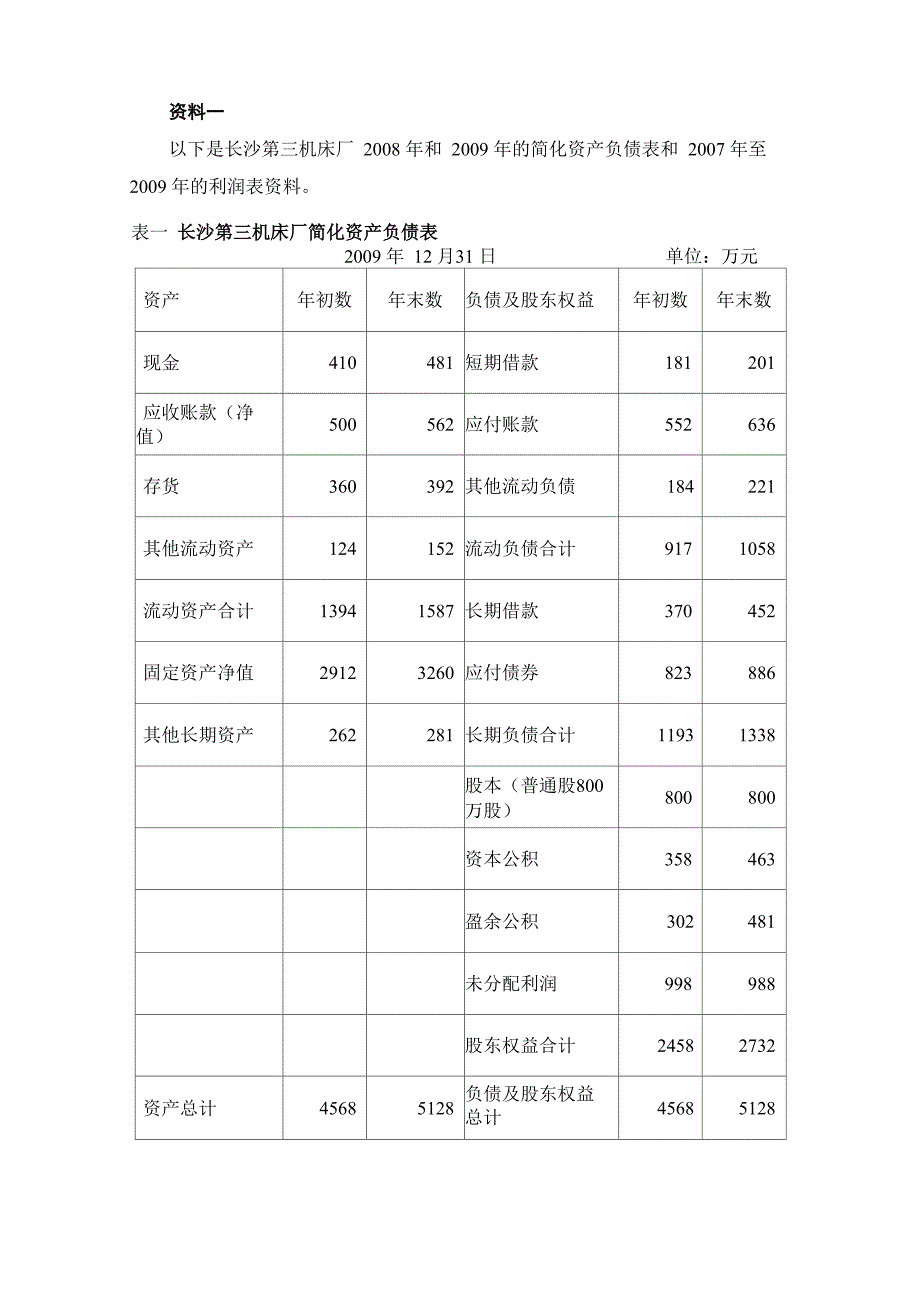 企业财务分析项目作品_第2页