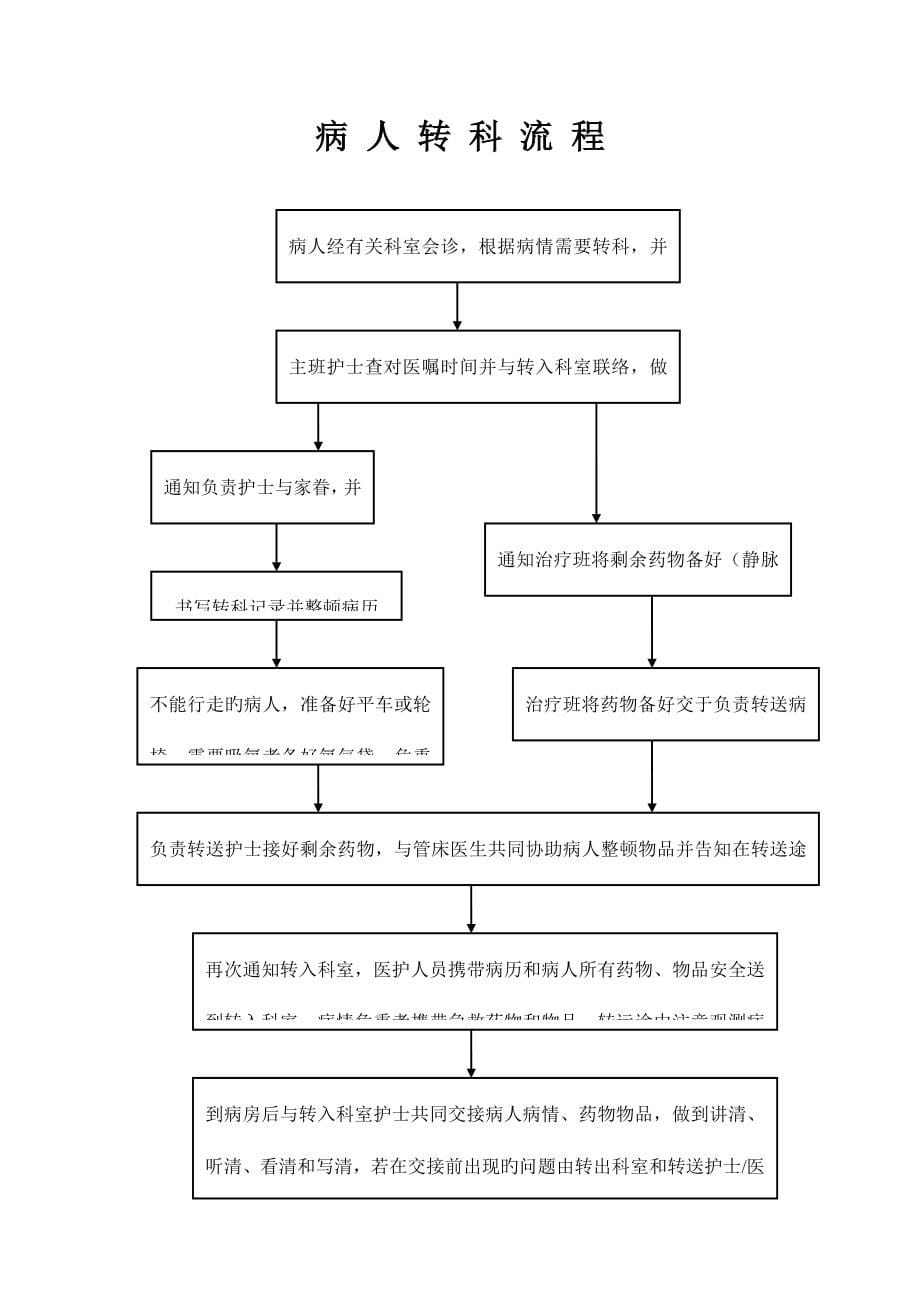 医院的各种服务流程_第5页