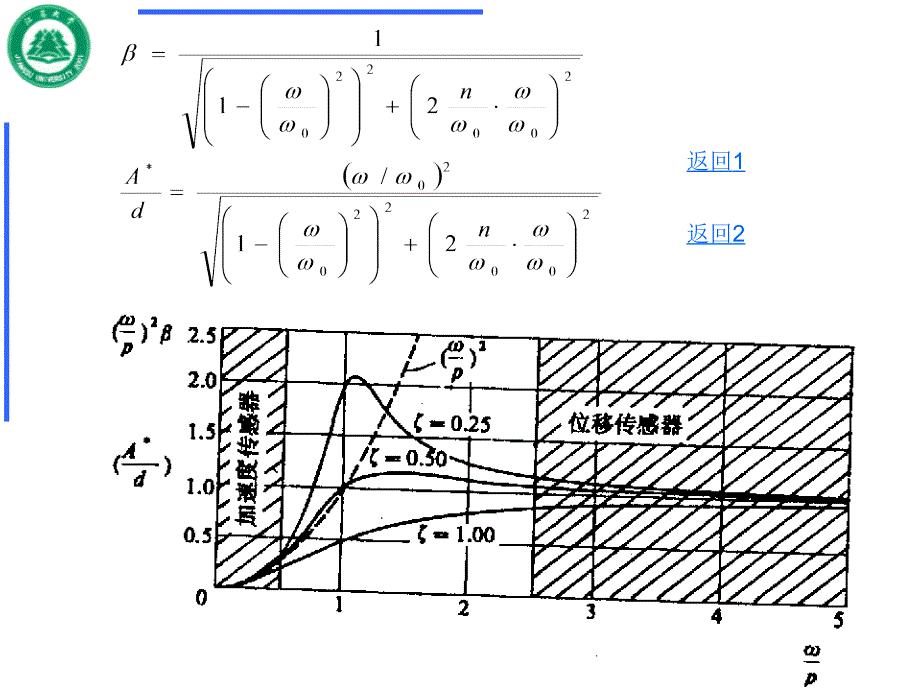 第12章振动测量_第3页