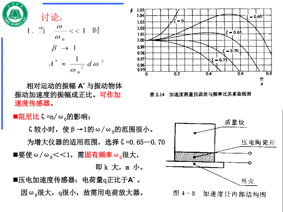 第12章振动测量_第4页