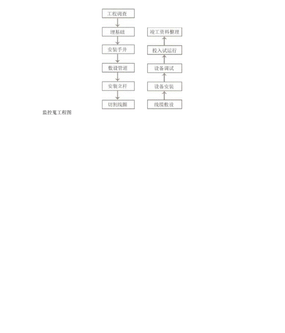 交通监控施工组织设计方法_第4页