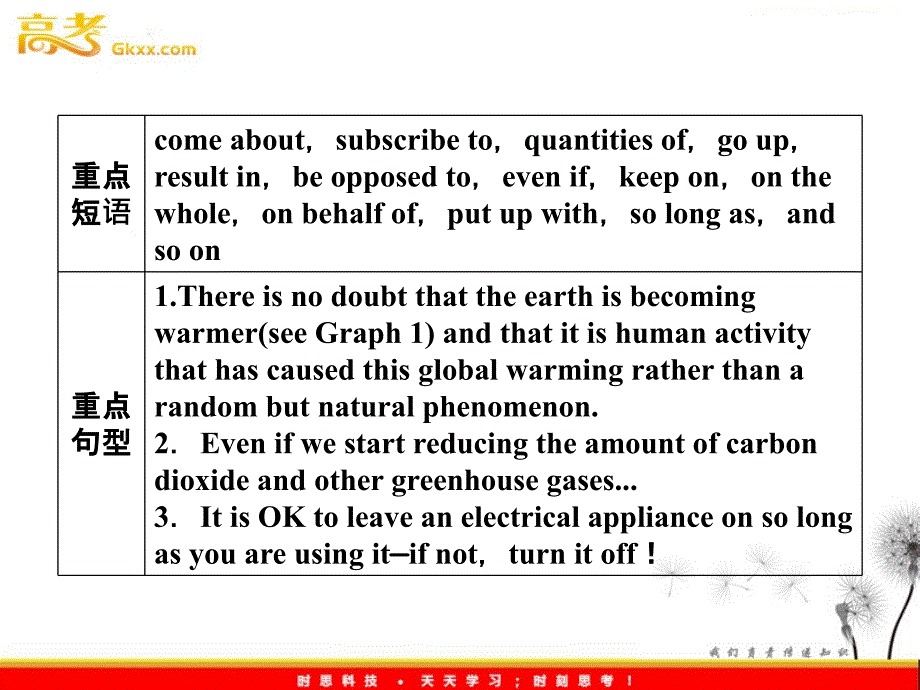 2012高考英语人教版选修6Unit4《Global warming》知识与要点_第3页