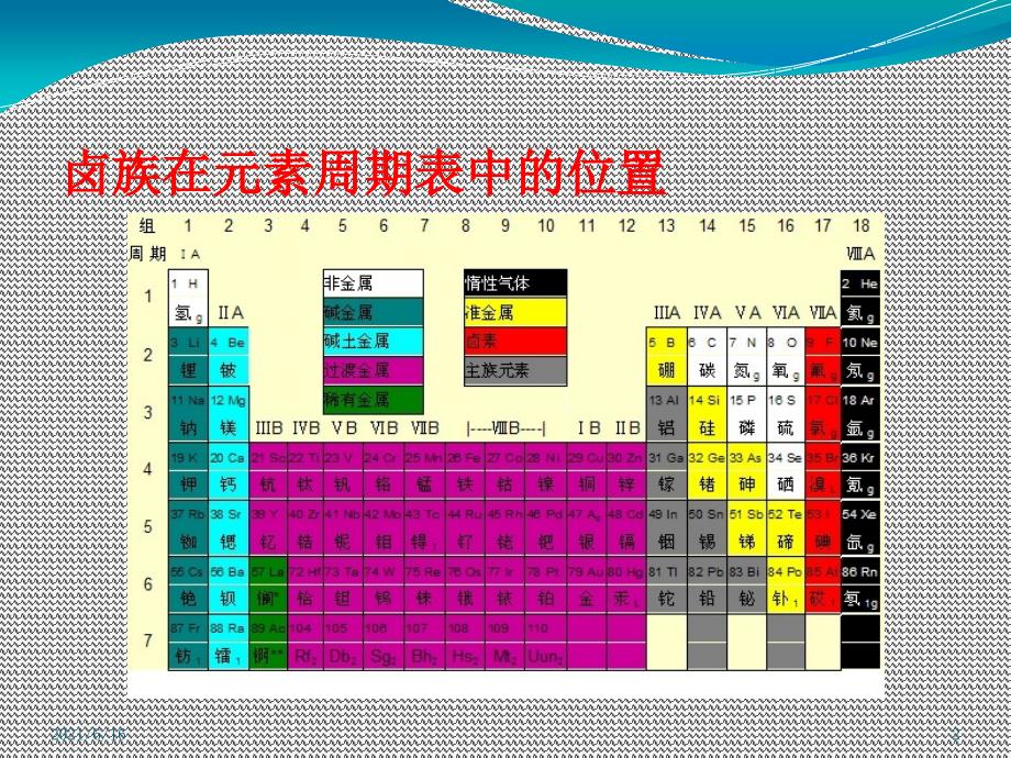 卤族元素的发现史及其性质_第2页