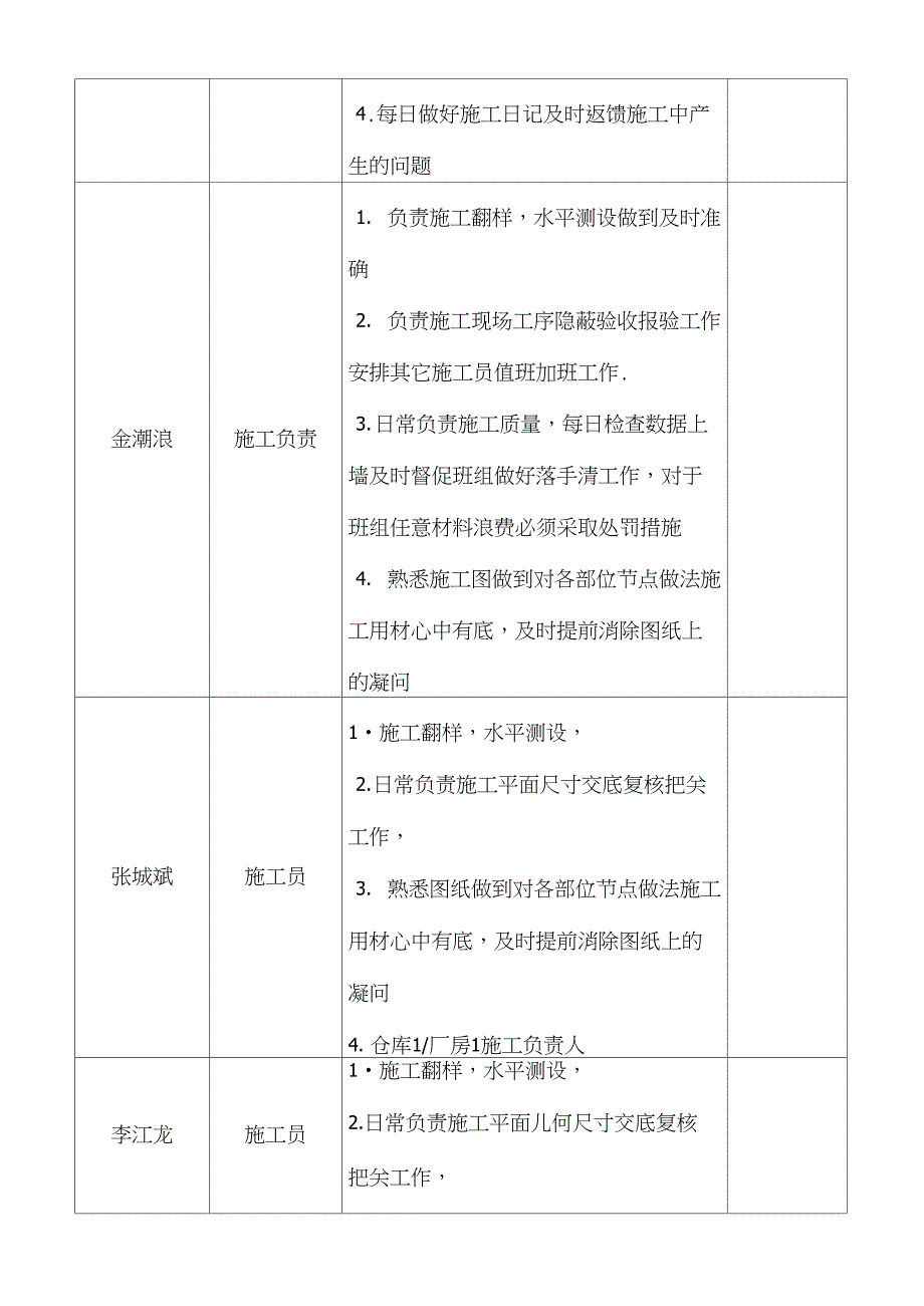 项目管理人员岗位职责明细表_第2页