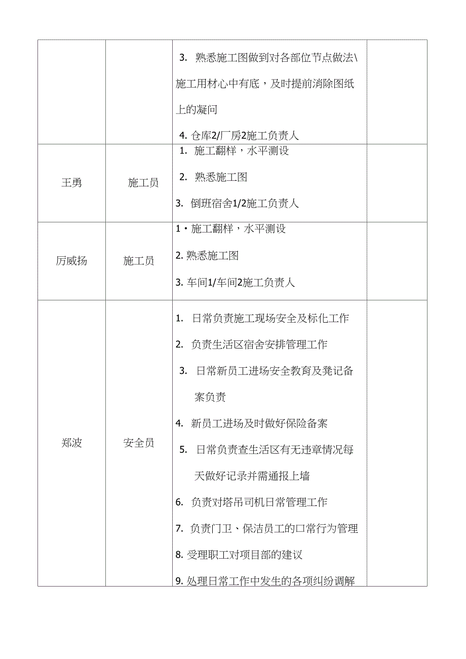 项目管理人员岗位职责明细表_第3页