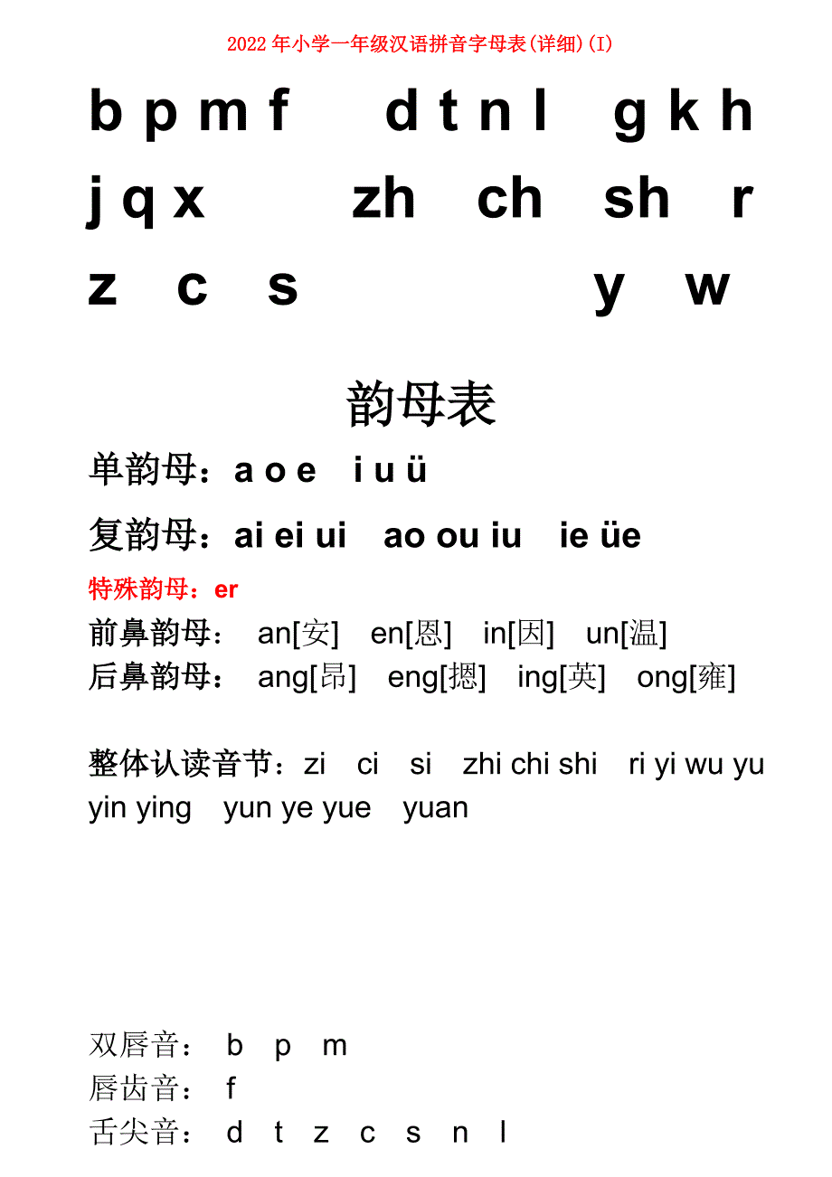 2022年小学一年级汉语拼音字母表(详细)(I)_第1页
