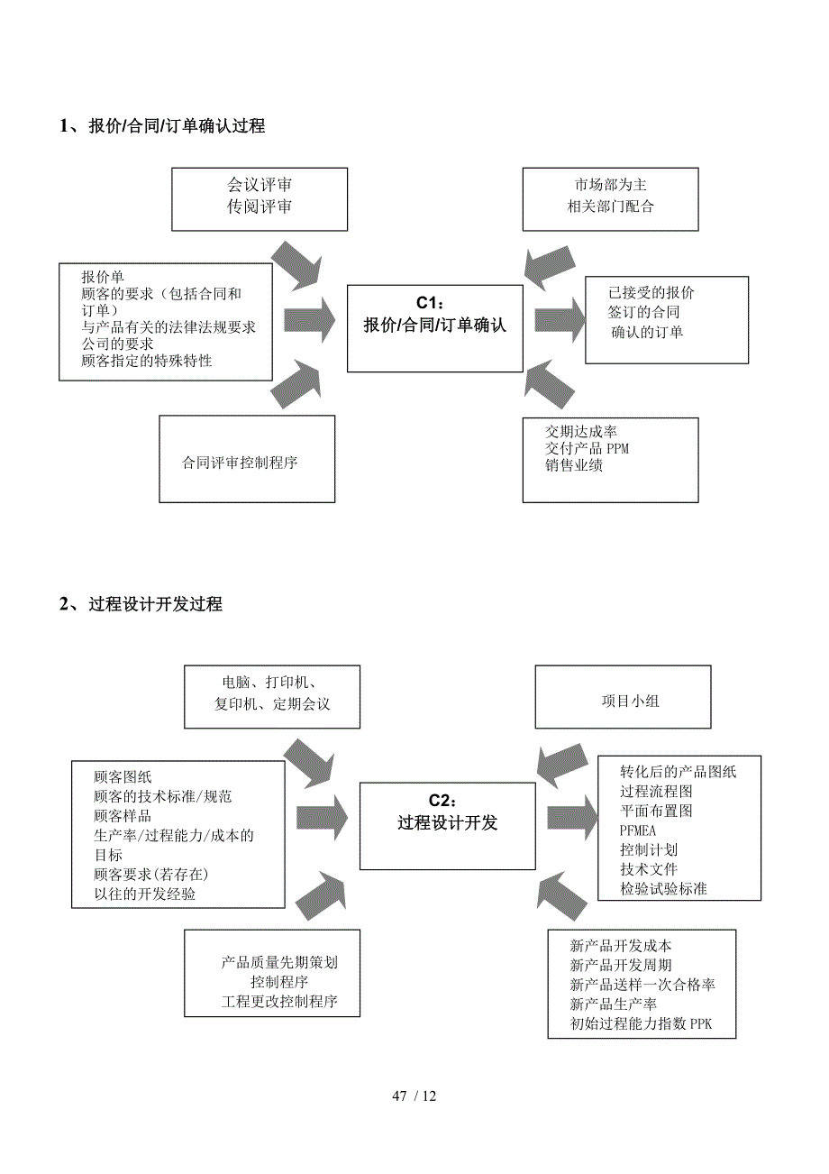 企业管理-过程分析乌龟图_第1页