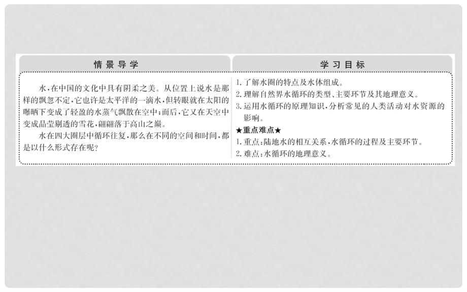 高中地理 第三章 地球上的水 3.1 自然界的水循环课件 新人教版必修1_第2页