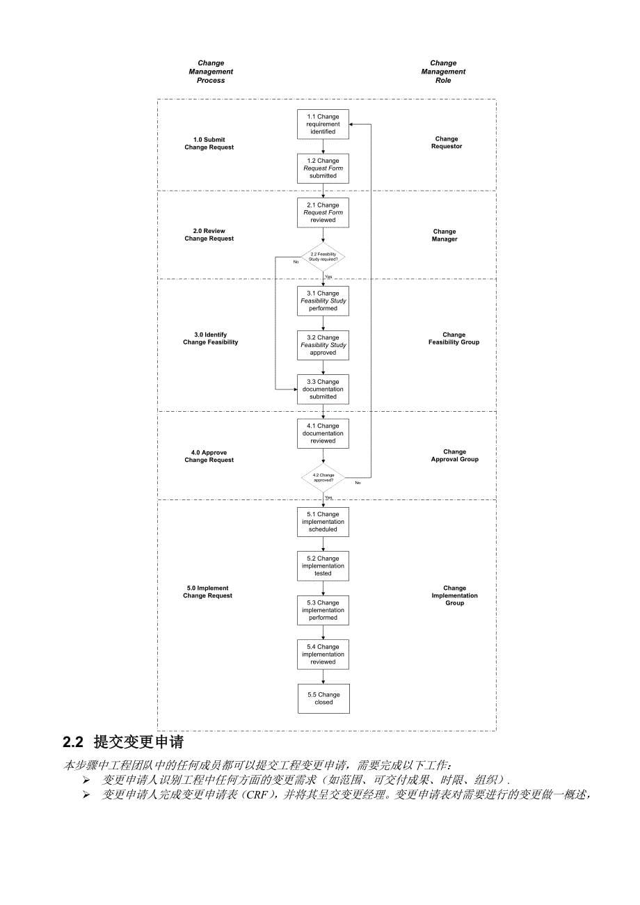 变更管理流程_第5页