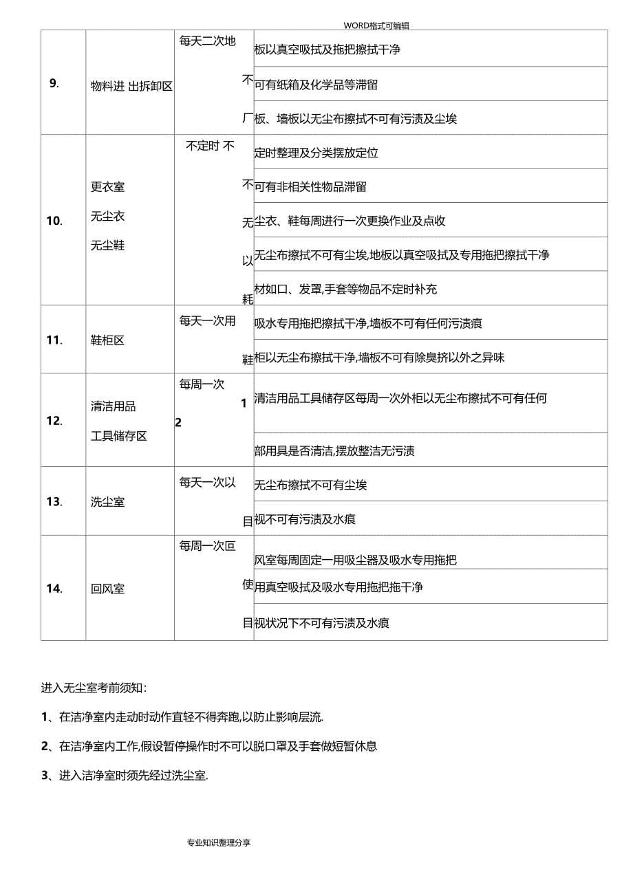 无尘车间保洁操作流程_第5页