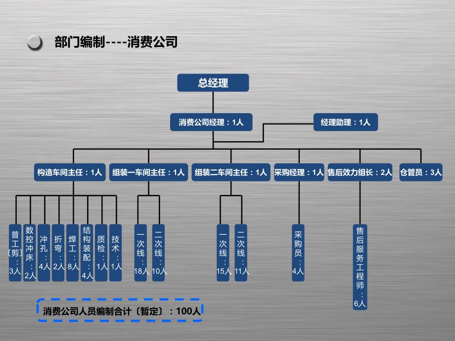 生产公司岗位职责ppt课件_第1页