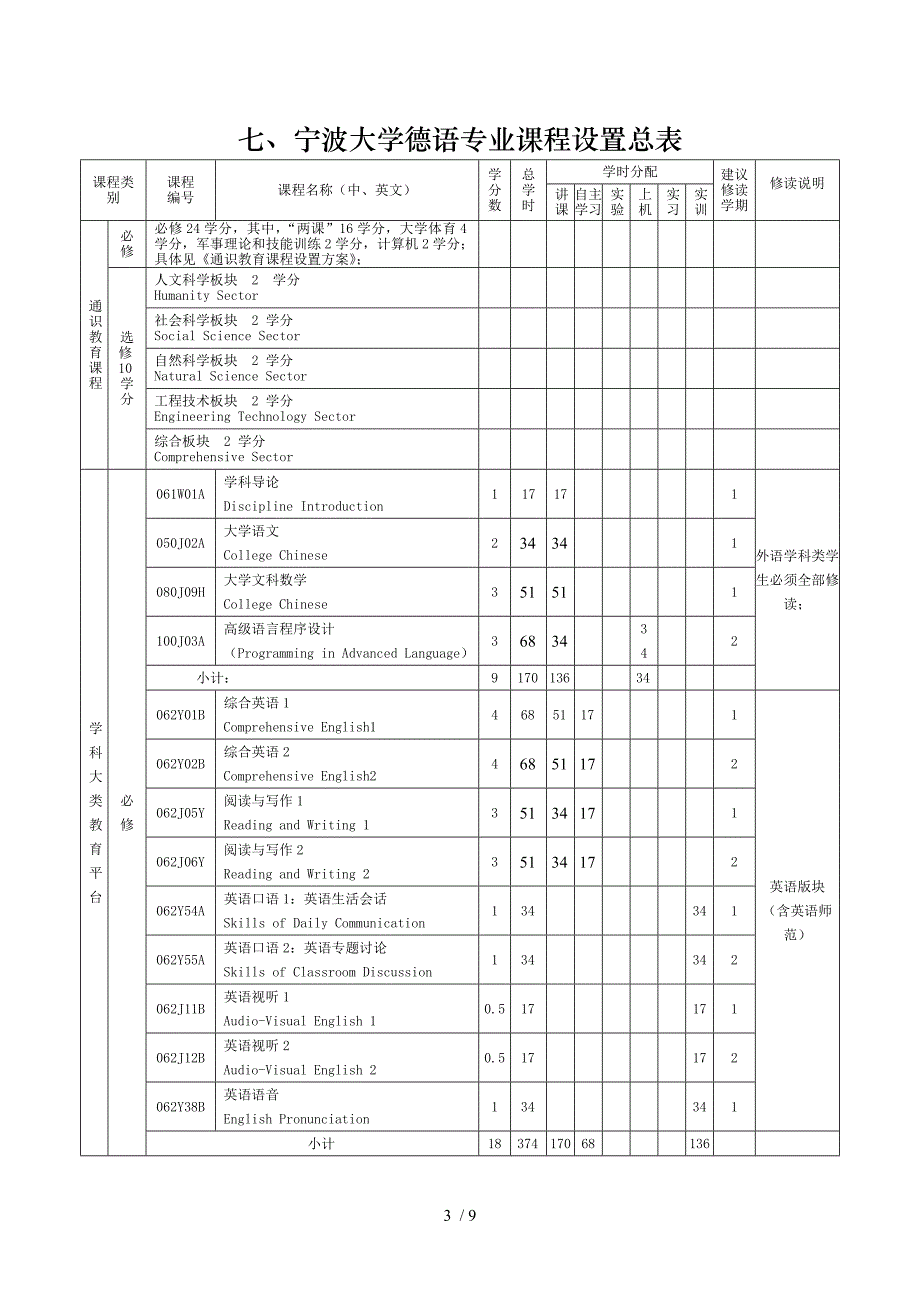 宁波大学德语专业培养方案及教学计划(1010)_第3页