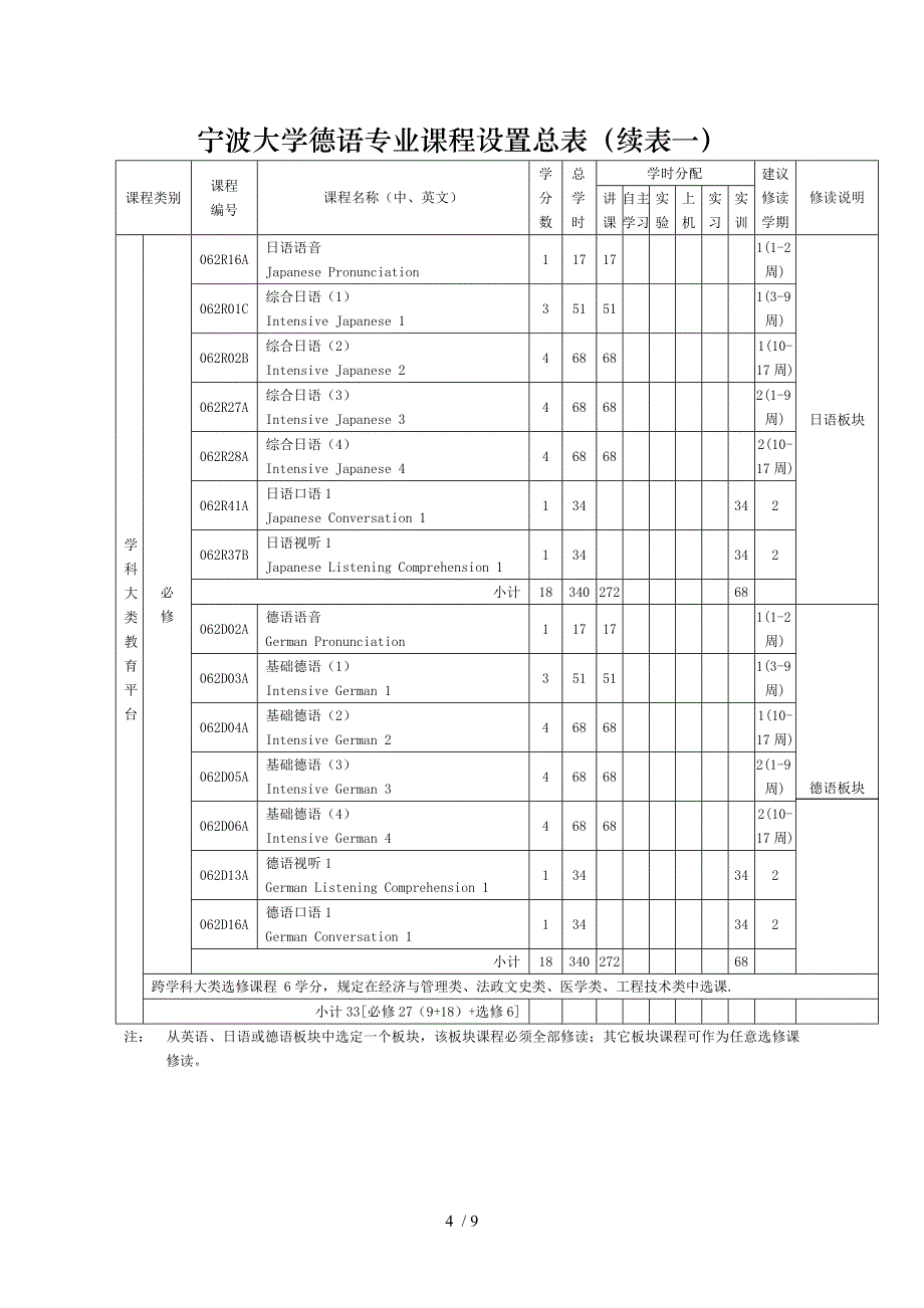 宁波大学德语专业培养方案及教学计划(1010)_第4页