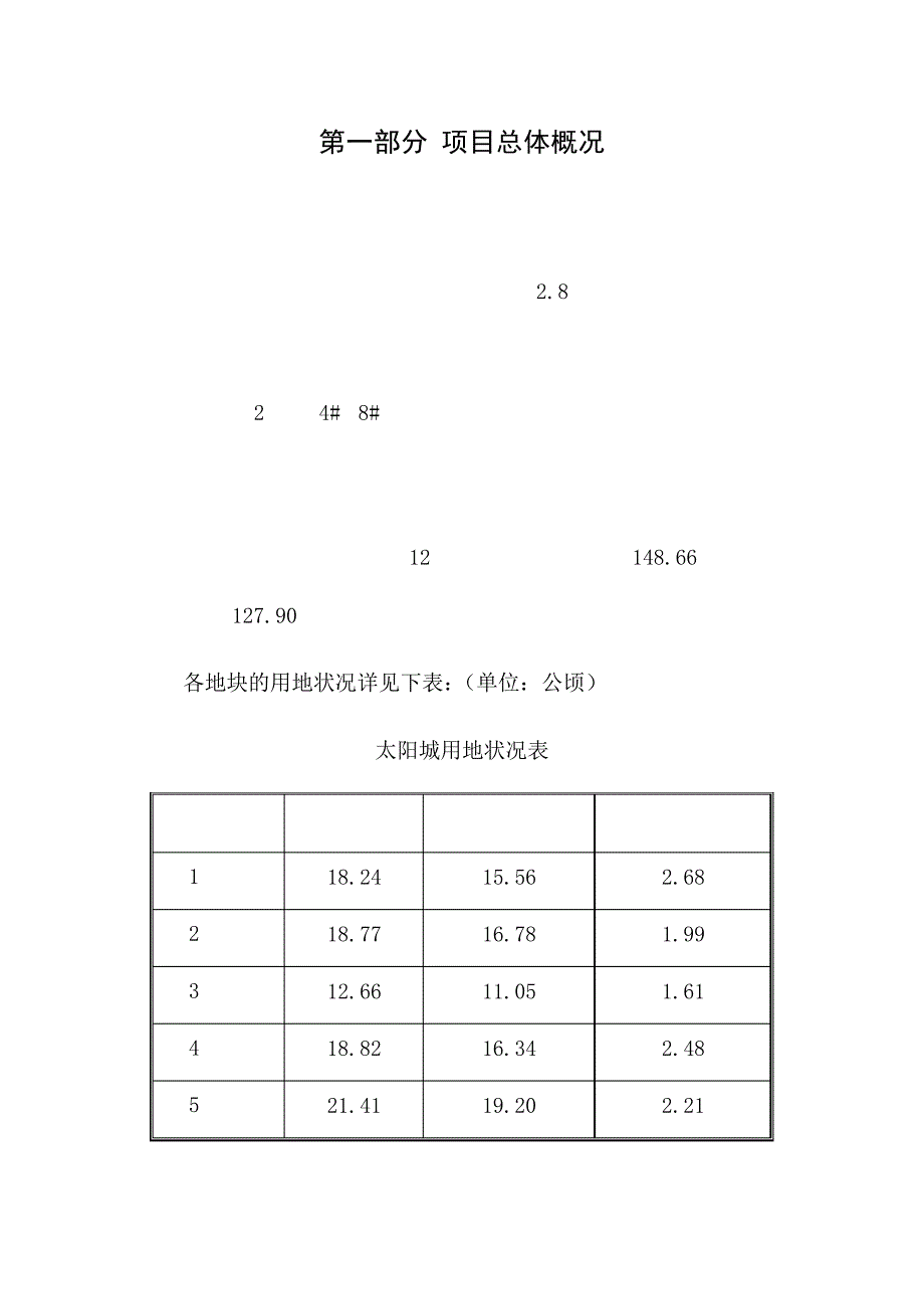 顺驰太阳城策划全案_第3页