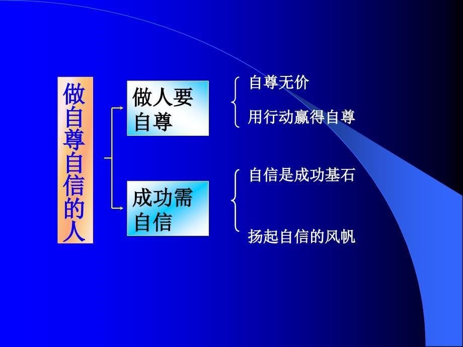 四单元生活告诉自己我能行_第5页