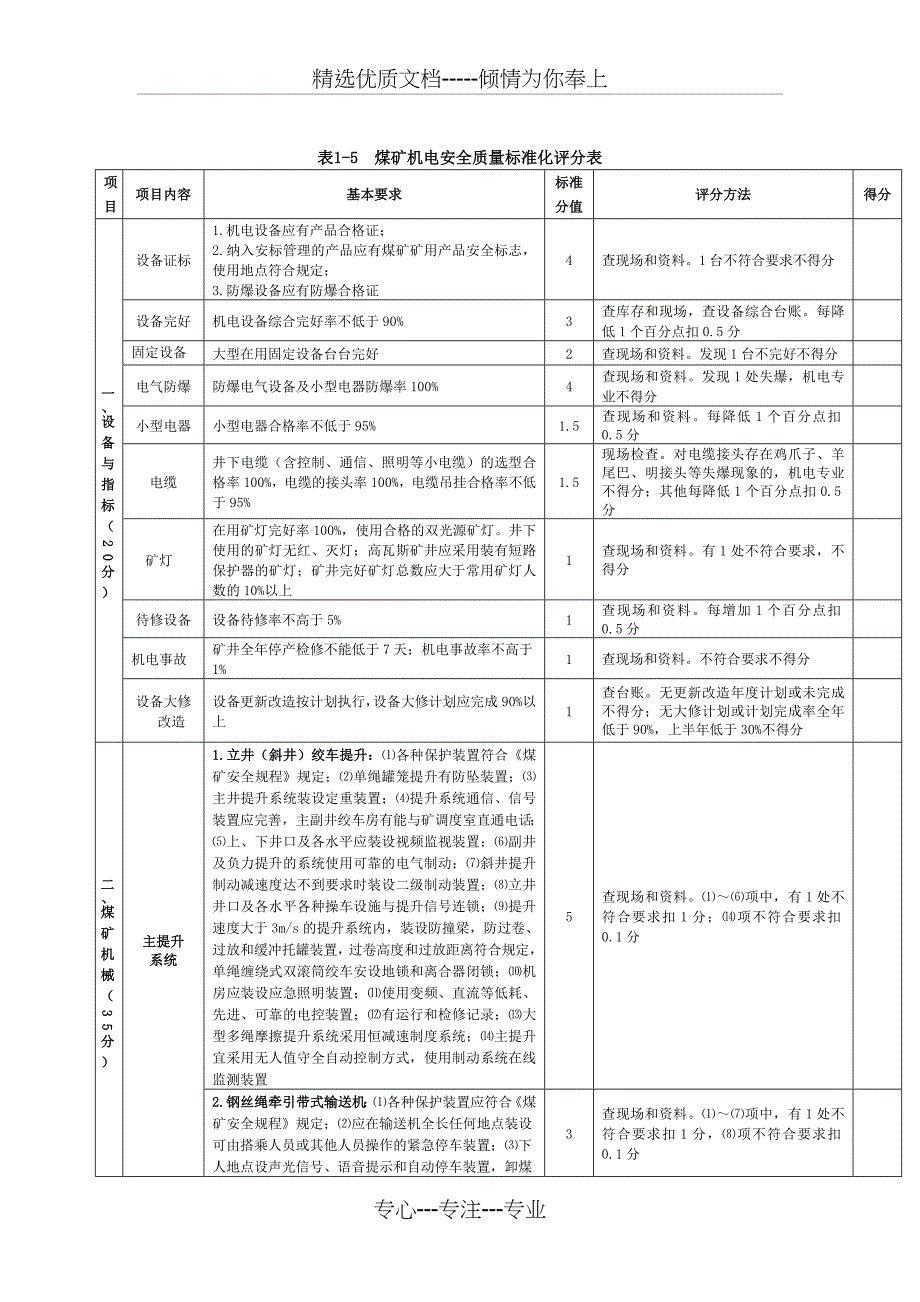 13年山西省煤矿安全质量标准化标准(机电、运输部分)_第3页