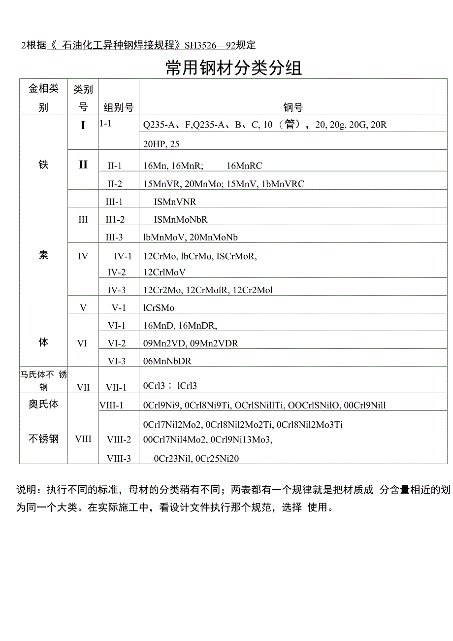 常用钢材分组_第2页