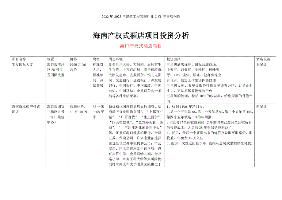 海南产权式酒店项目投资分析_第1页