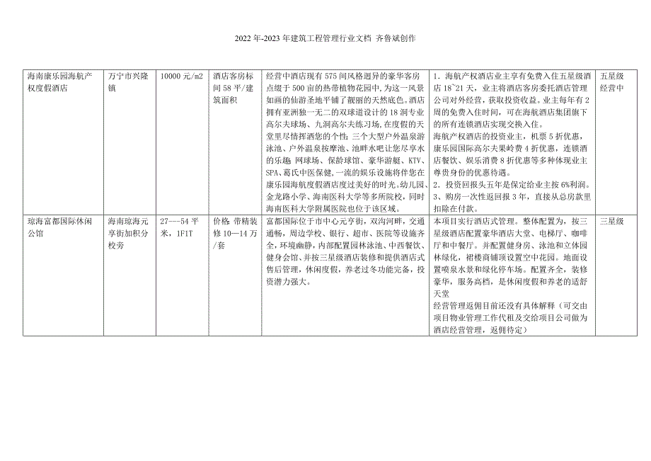 海南产权式酒店项目投资分析_第4页