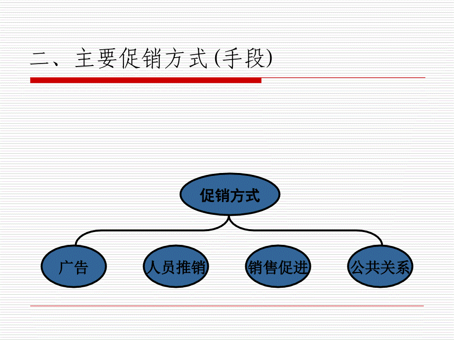 国际营销促销策略课件_第4页