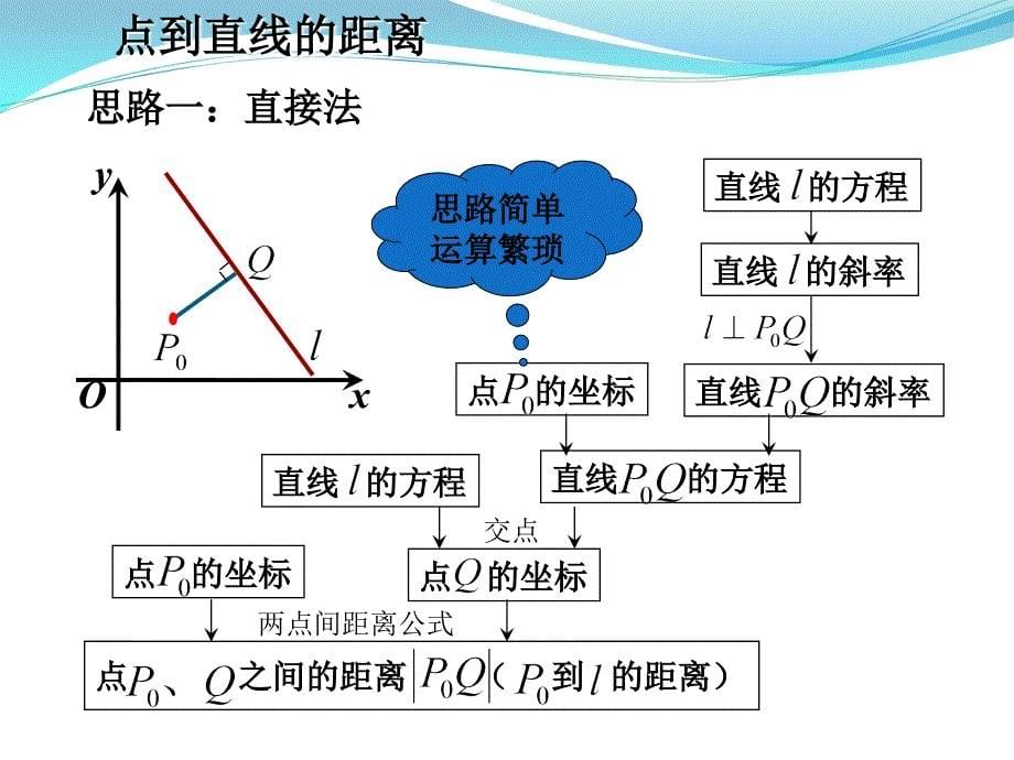 高考数学复习点到直线的距离和两平行线间的距离_第5页