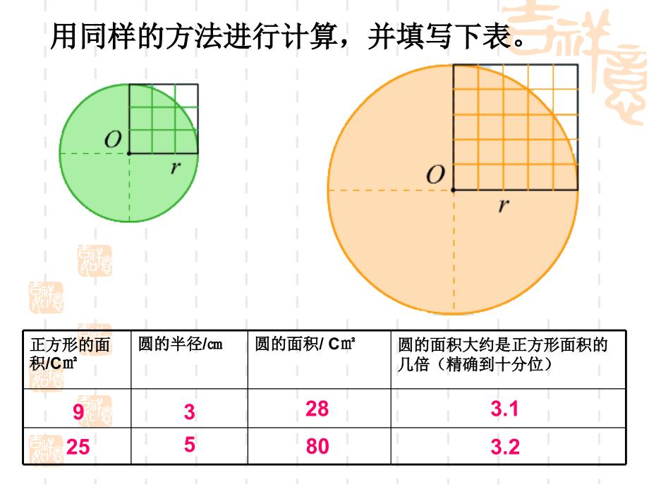 《圆的面积》PPT课件(苏教版)上课讲义_第4页