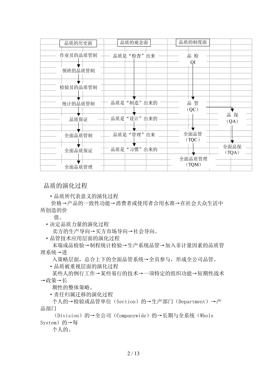 全面品质管理概论_第2页