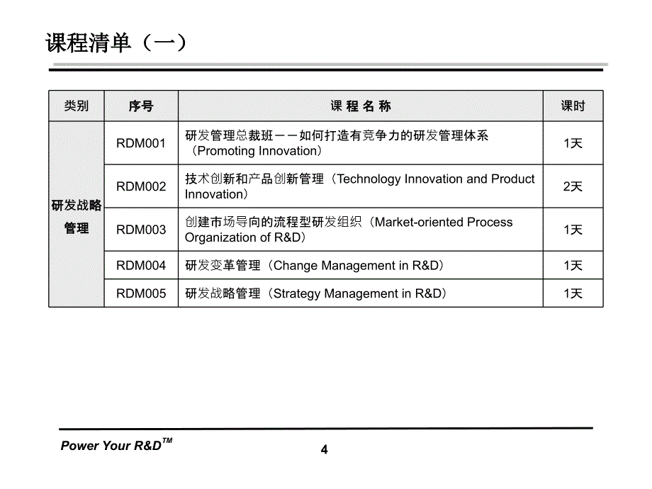 青铜器RDM理念与实务实施宝典V_第4页