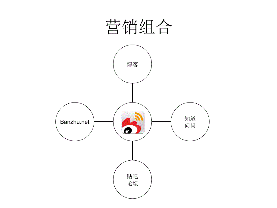 微博营销技巧_第2页