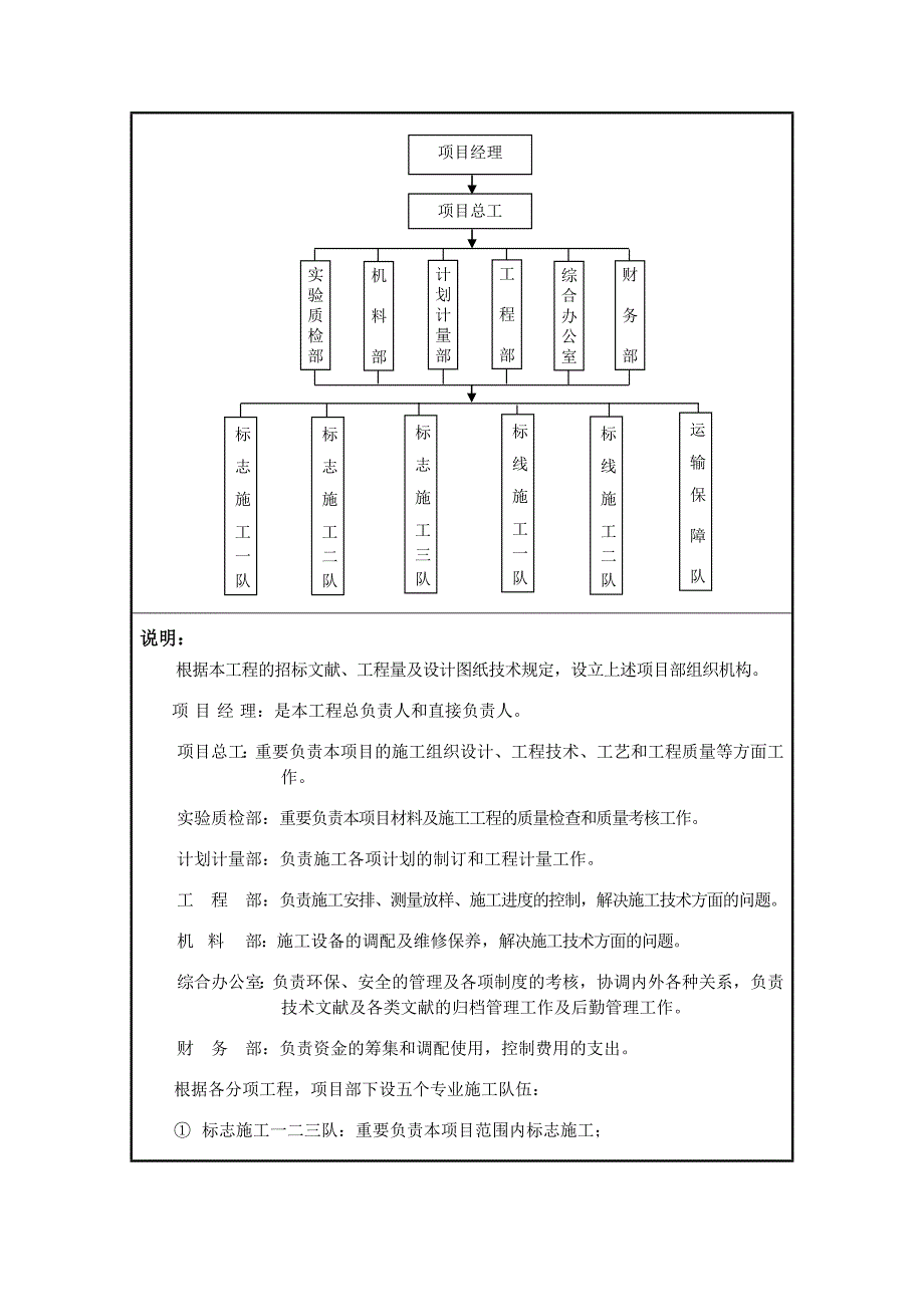 交通标志牌施工组织方案_第4页