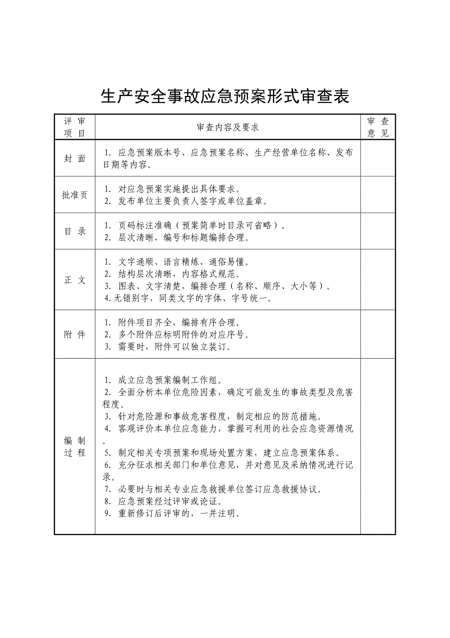 07.应急预案全套评审规则（天选打工人）.docx_第3页