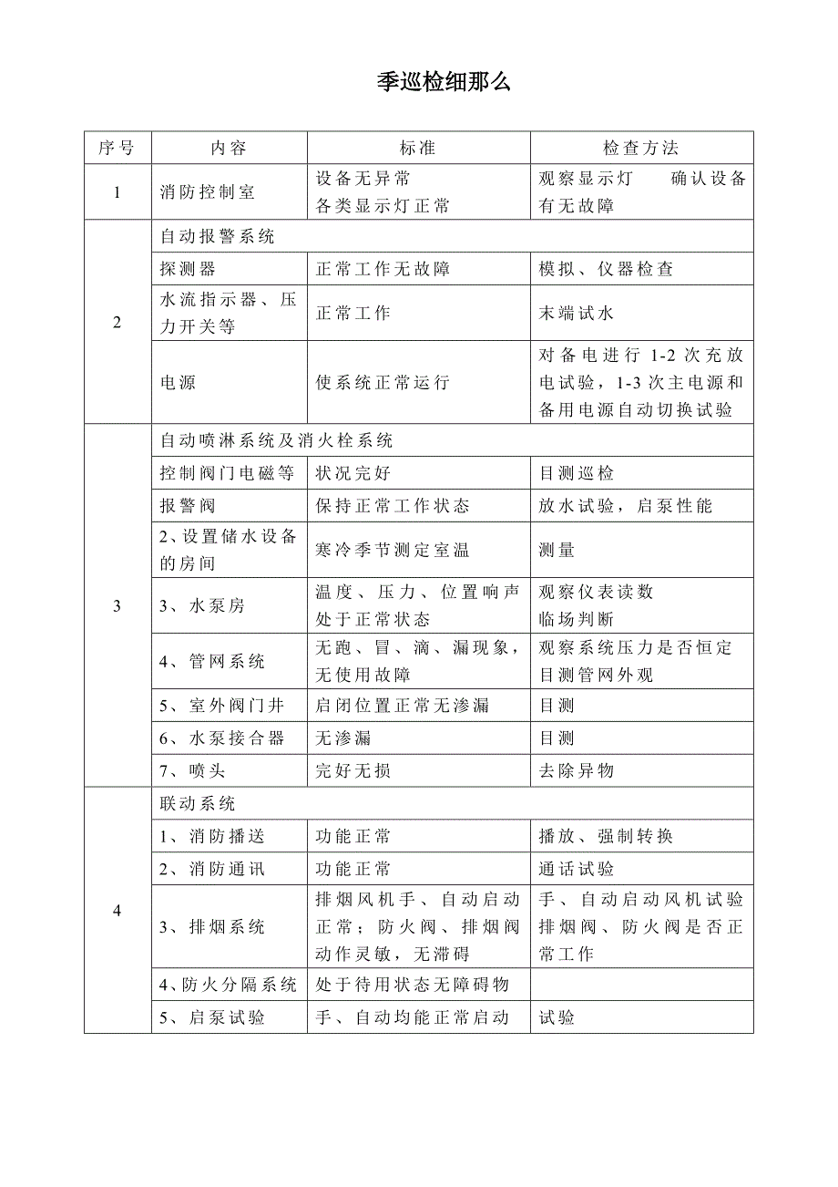 消防维保相关表格_第2页