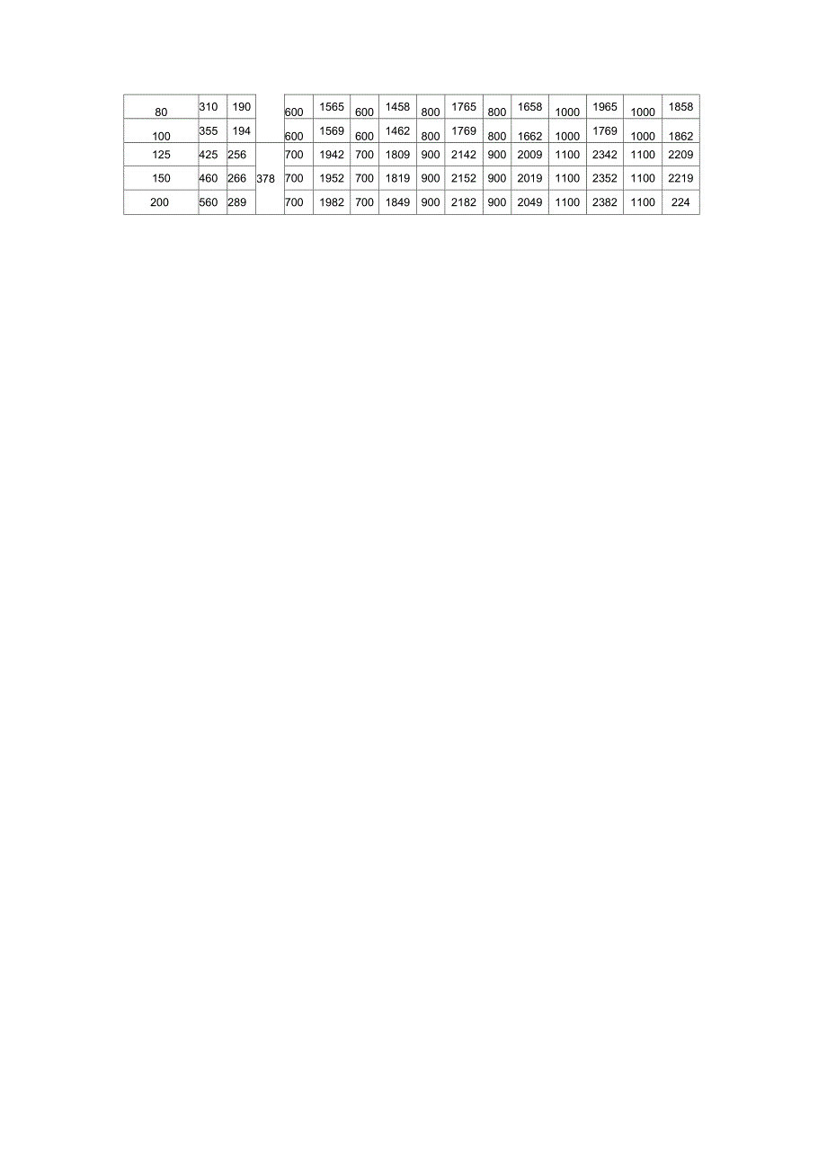 气动活塞切断阀-思氟阀门参考资料_第3页