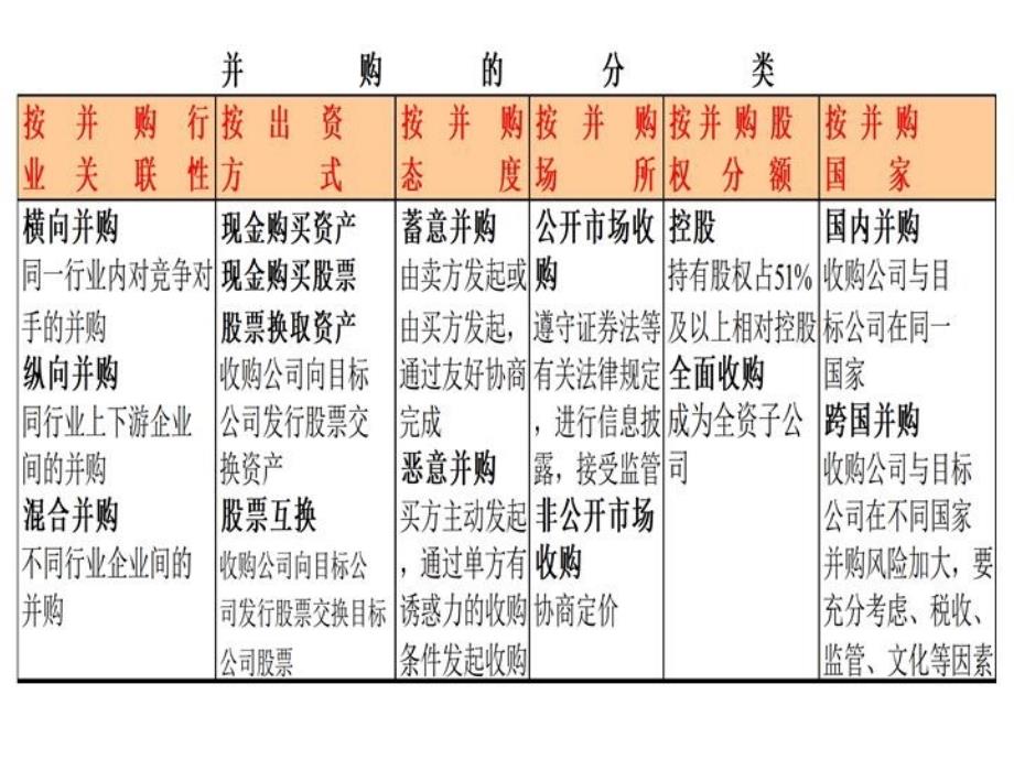 最新并购手册PPT课件_第3页