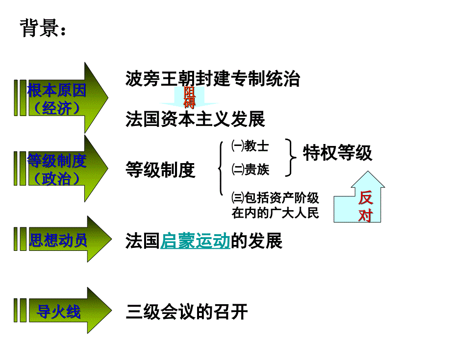 军事天才拿破仑波拿巴课件二48张PPT_第2页