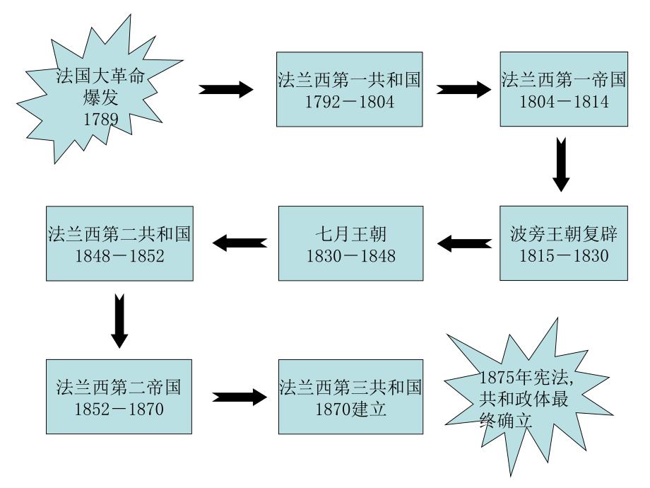 军事天才拿破仑波拿巴课件二48张PPT_第3页