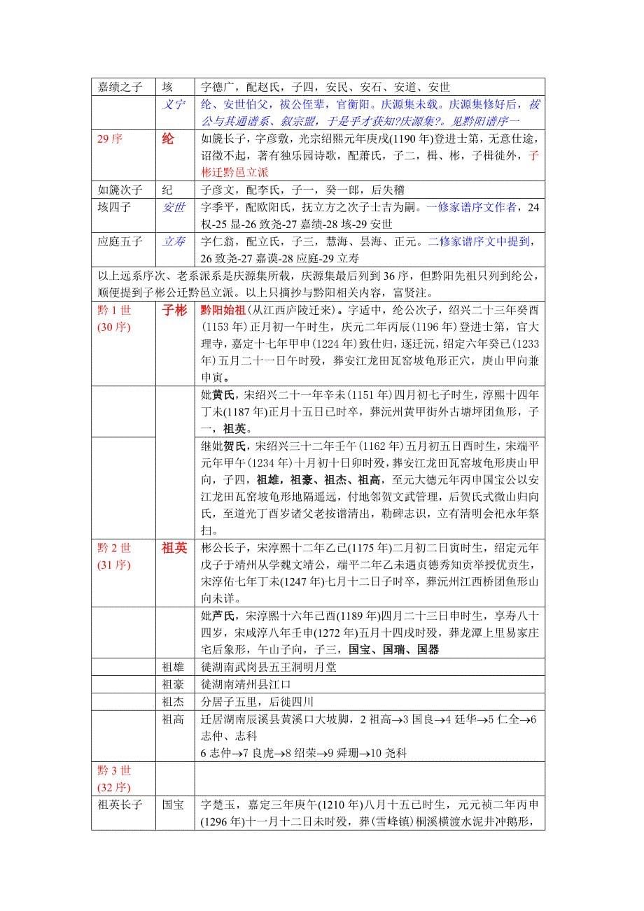 浏阳谱雄公十八序表_第5页