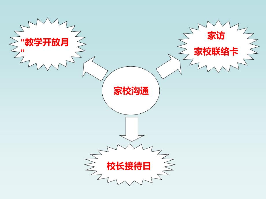 萌山小学汇报_第4页