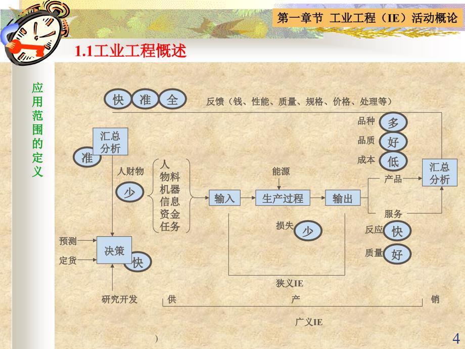 善用現場IE手法_第4页