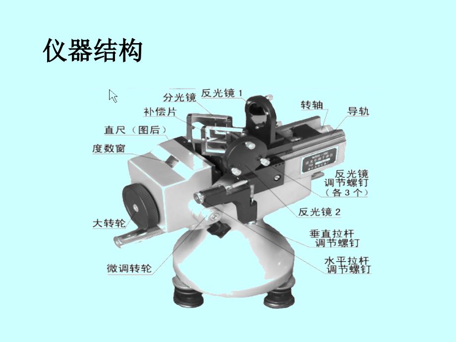 迈克尔逊干涉仪的调整与使用_第4页