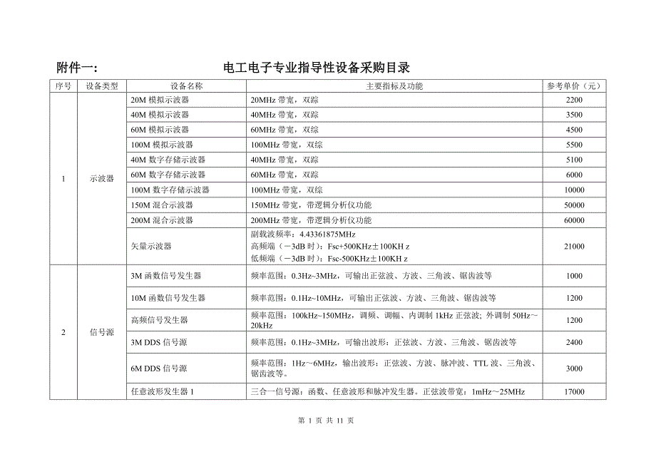 世行贷款电工、电子技术实验实训设备_第1页