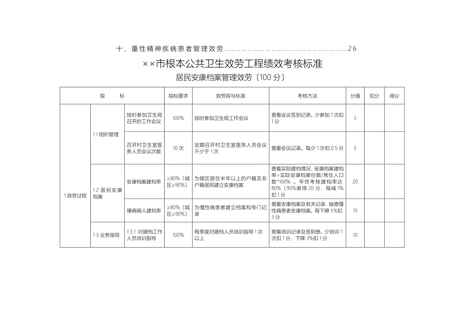 乡镇卫生院基本公共卫生服务项目绩效考核标准_第2页