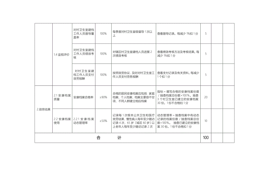 乡镇卫生院基本公共卫生服务项目绩效考核标准_第3页