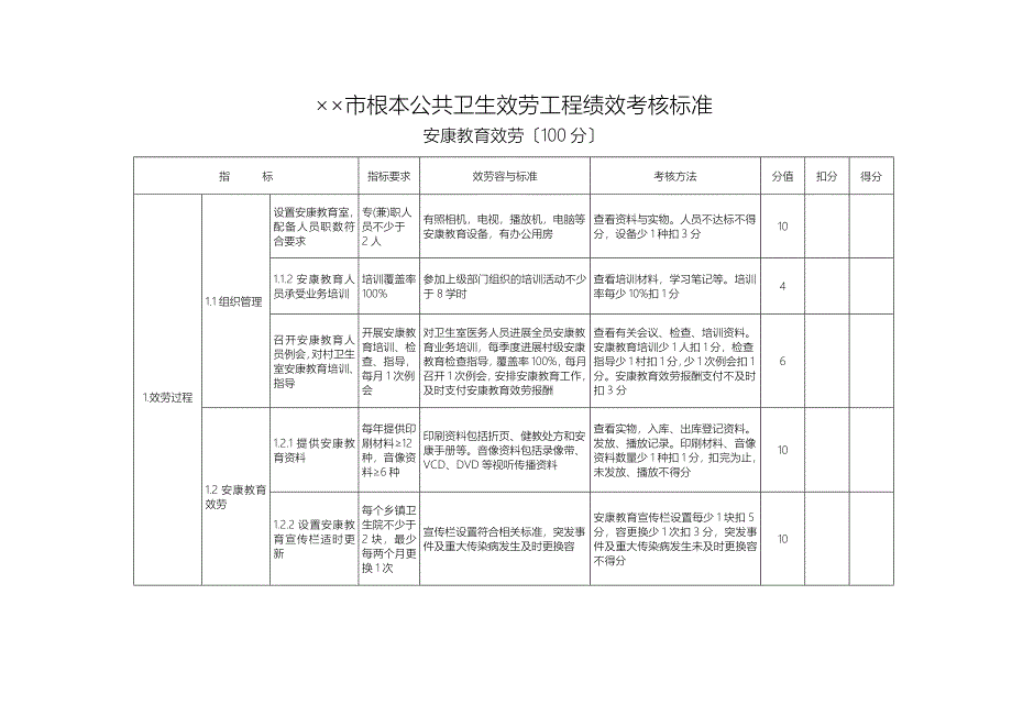 乡镇卫生院基本公共卫生服务项目绩效考核标准_第4页