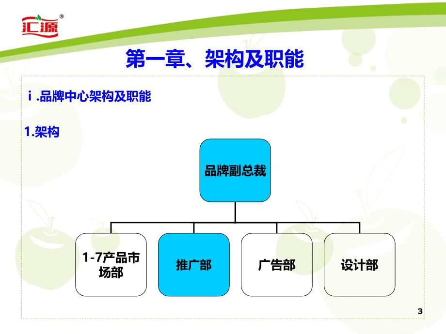 汇源品牌中心推广部执行手册_第3页