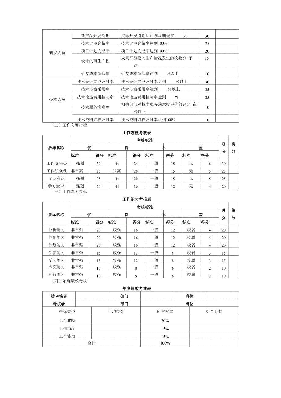 技术研发人员绩效考核指标_第5页