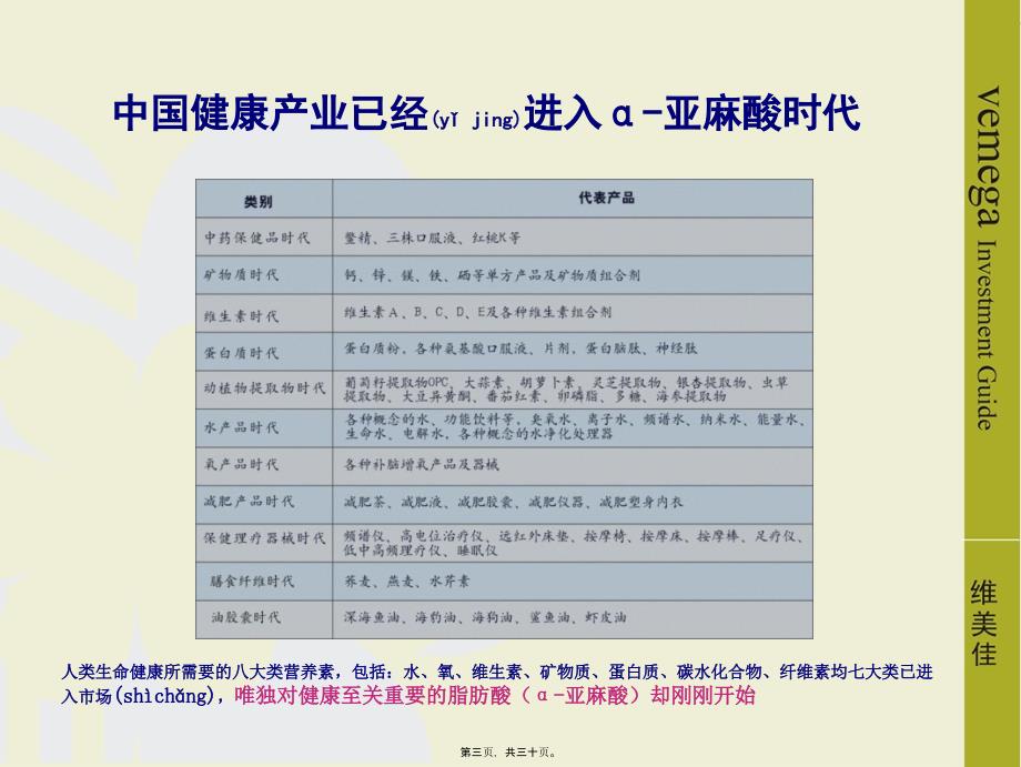 医学专题—中国健康产业已经进入α-亚麻酸时代[1]-2_第3页