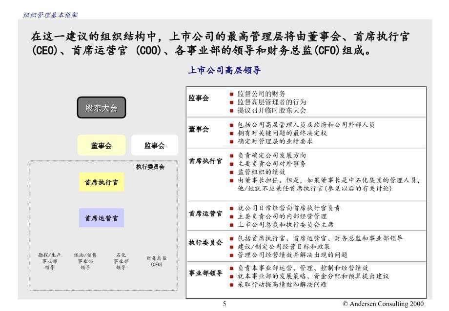 石油企业组织架构_第5页